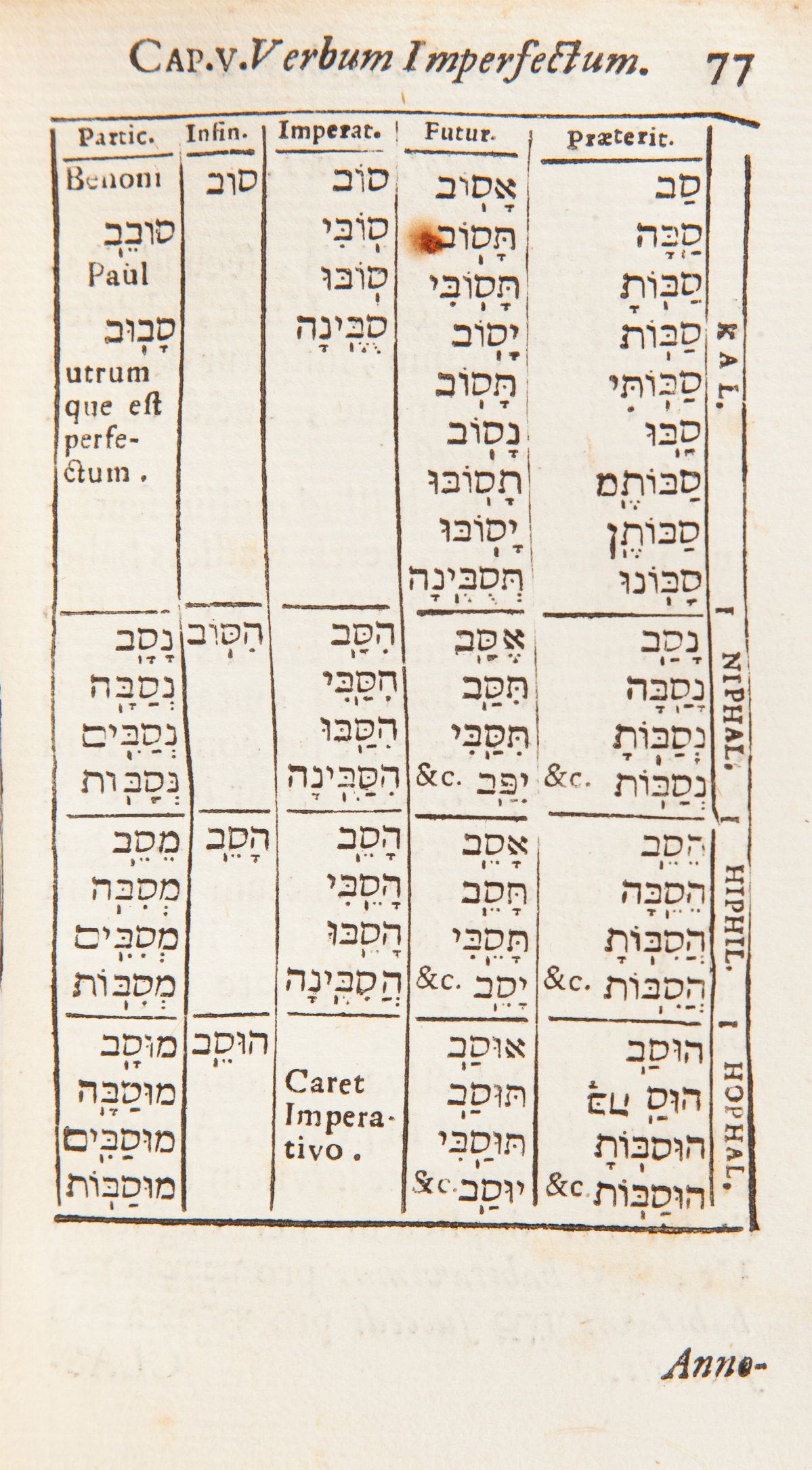 Edward Slaughter - Grammatica Hebraica Brevi Et Nova Methodo Concinnata Qua Citò, Facilè, Solidè,...