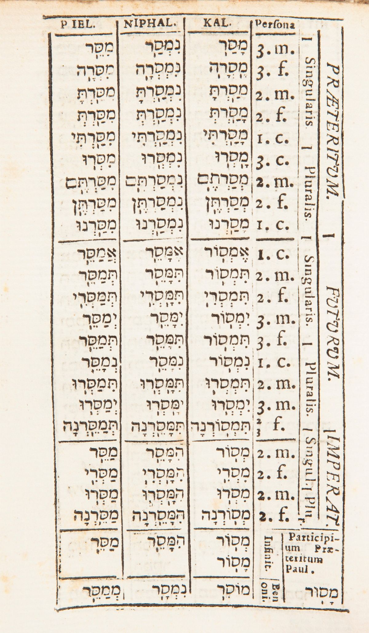 Edward Slaughter - Grammatica Hebraica Brevi Et Nova Methodo Concinnata Qua Citò, Facilè, Solidè,...