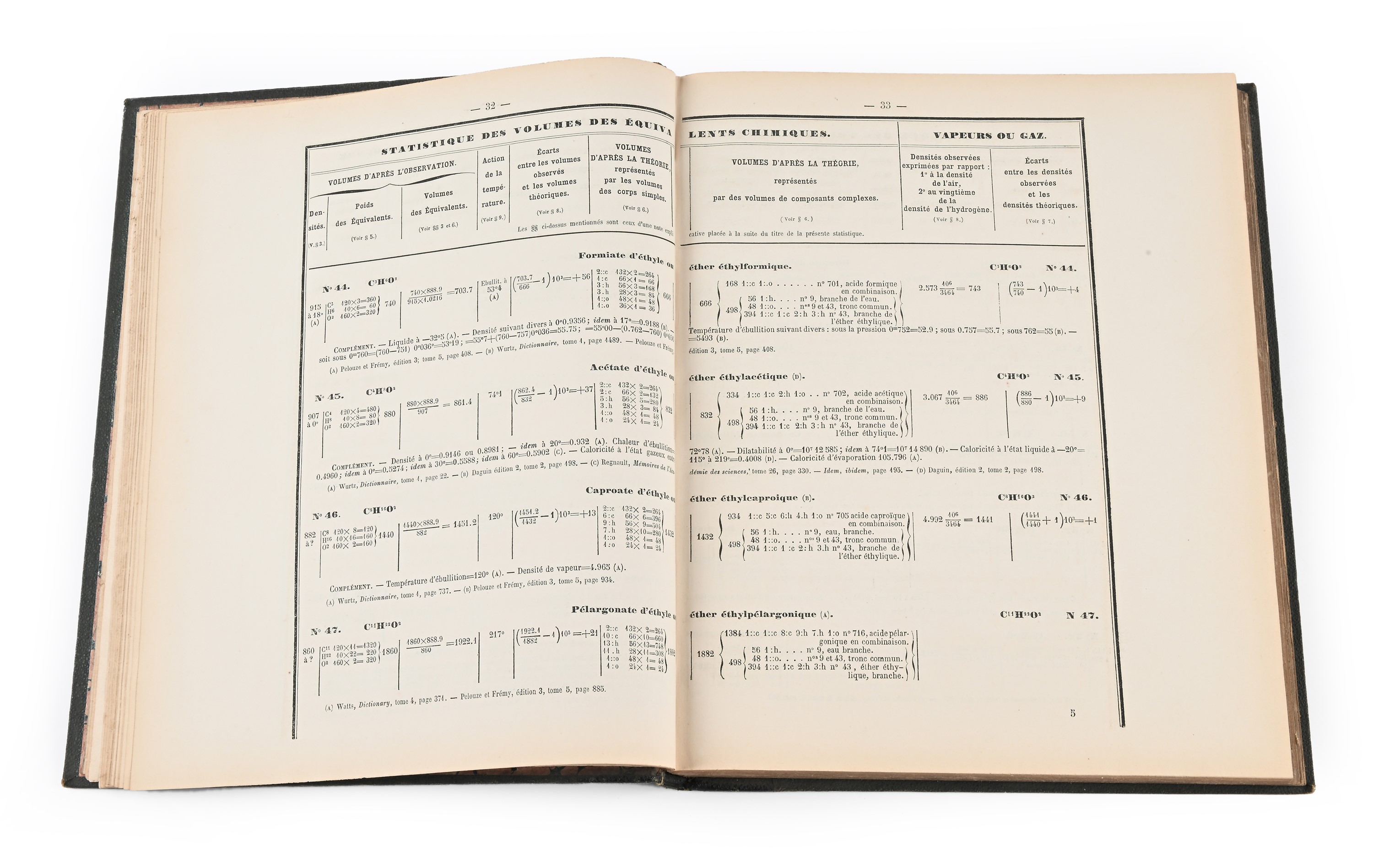 Statistique des Volumes des Equivalents Chimiques