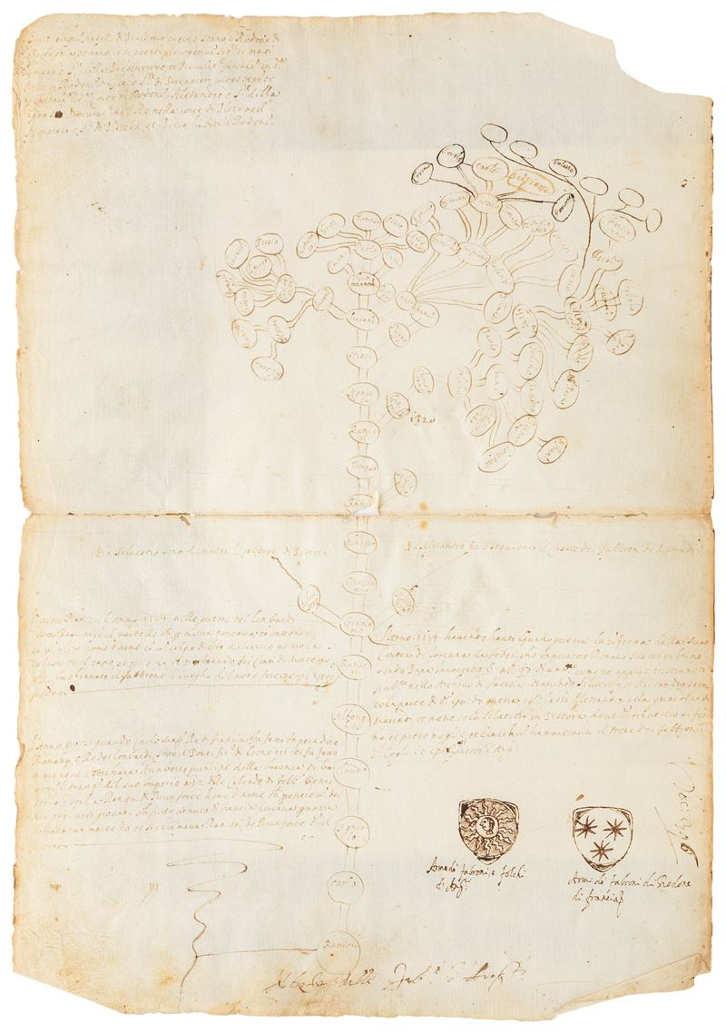 Ranicino, Albero Genealogico - China su carta