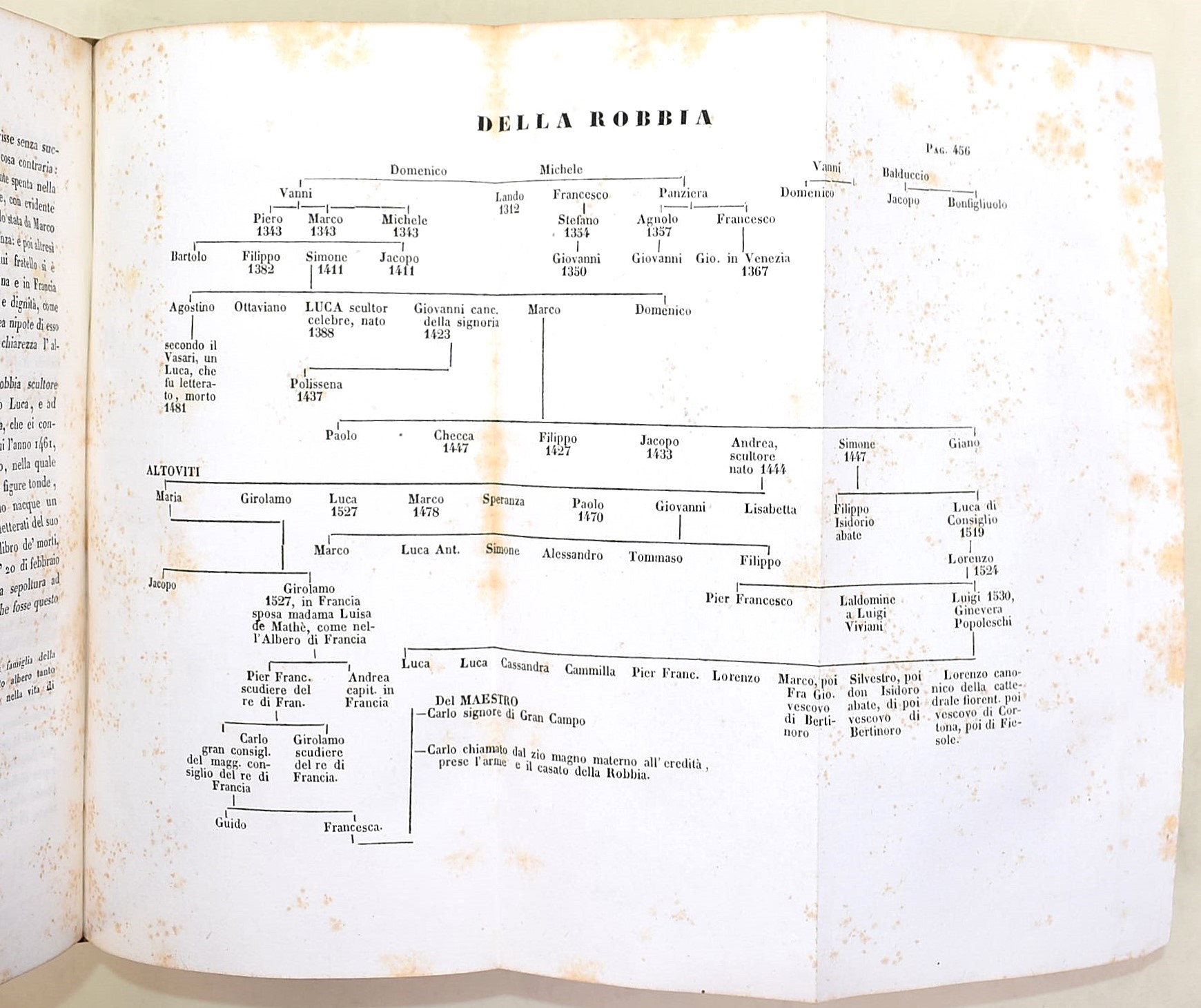 Baldinucci: Notizie dei professori del disegno da Cimabue in qua. Firenze, 1845-1847