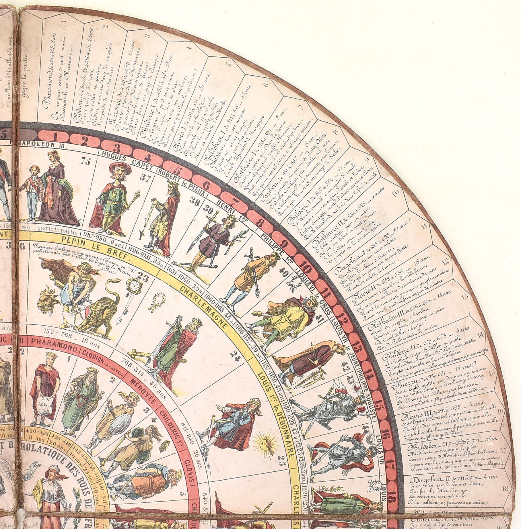 Francia, Tableau chronologique et drolatique des rois de France (gioco dell’oca storico), incisio...