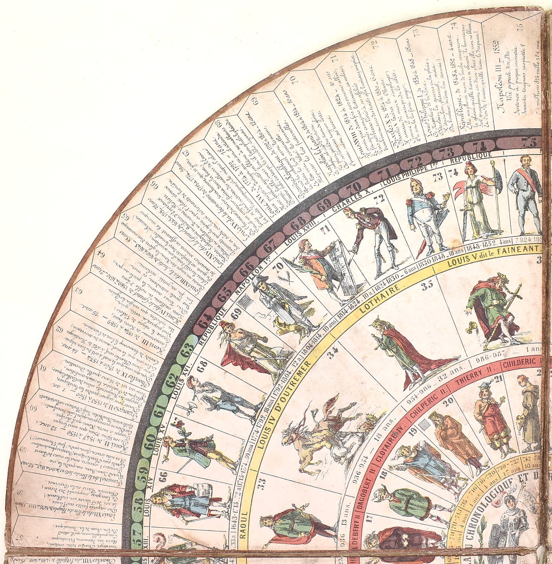 Francia, Tableau chronologique et drolatique des rois de France (gioco dell’oca storico), incisio...