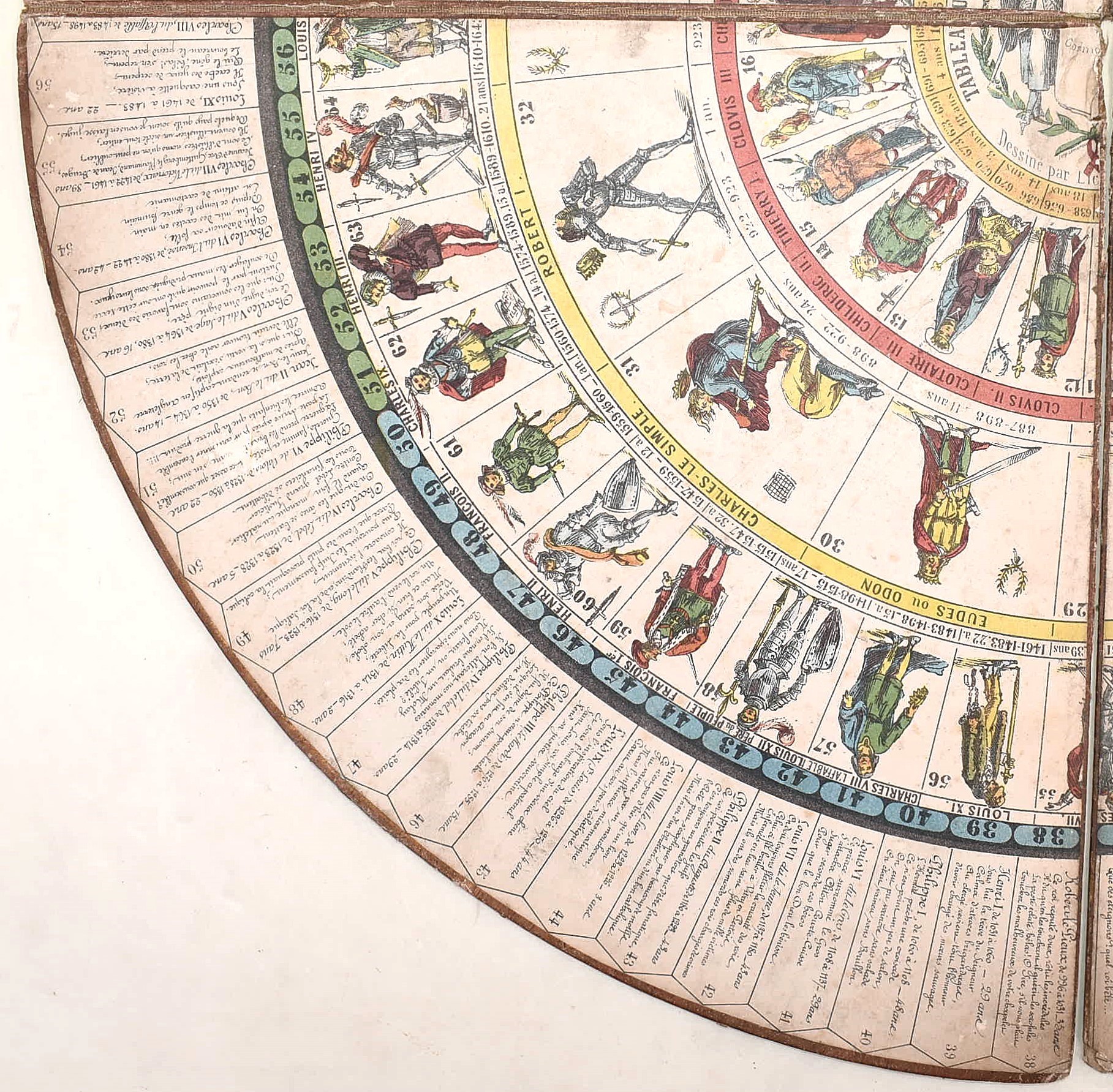 Francia, Tableau chronologique et drolatique des rois de France (gioco dell’oca storico), incisio...