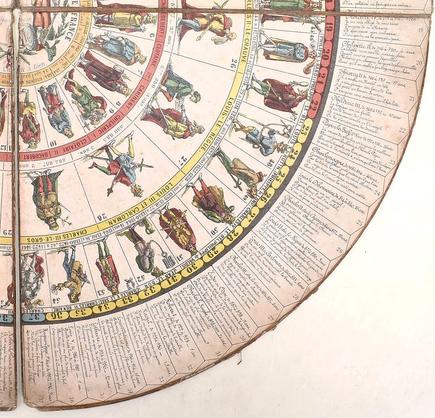 Francia, Tableau chronologique et drolatique des rois de France (gioco dell’oca storico), incisio...
