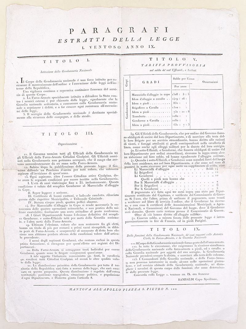 Gendarmeria Nazionale, Paragrafi estratti della legge sulla Gendarmeria Nazionale (Mantova, 1800-...