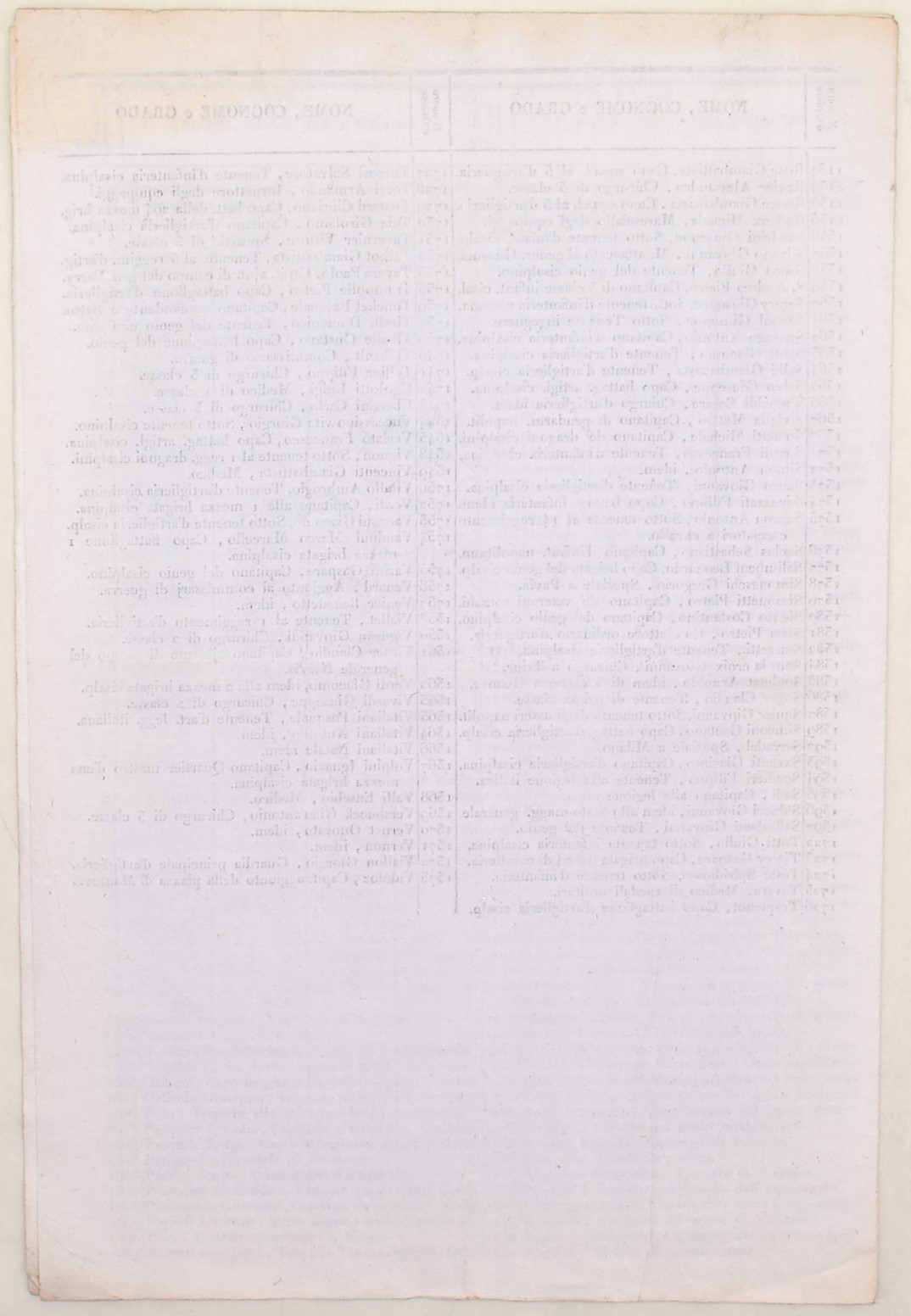 Elenco dei militari cisalpini con crediti arretrati, Milano, 28 gennaio 1808