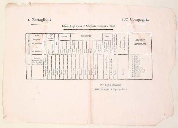 Foglio matricolare militare, Primo Reggimento di Artiglieria Italiana a Piedi, 1803–1804