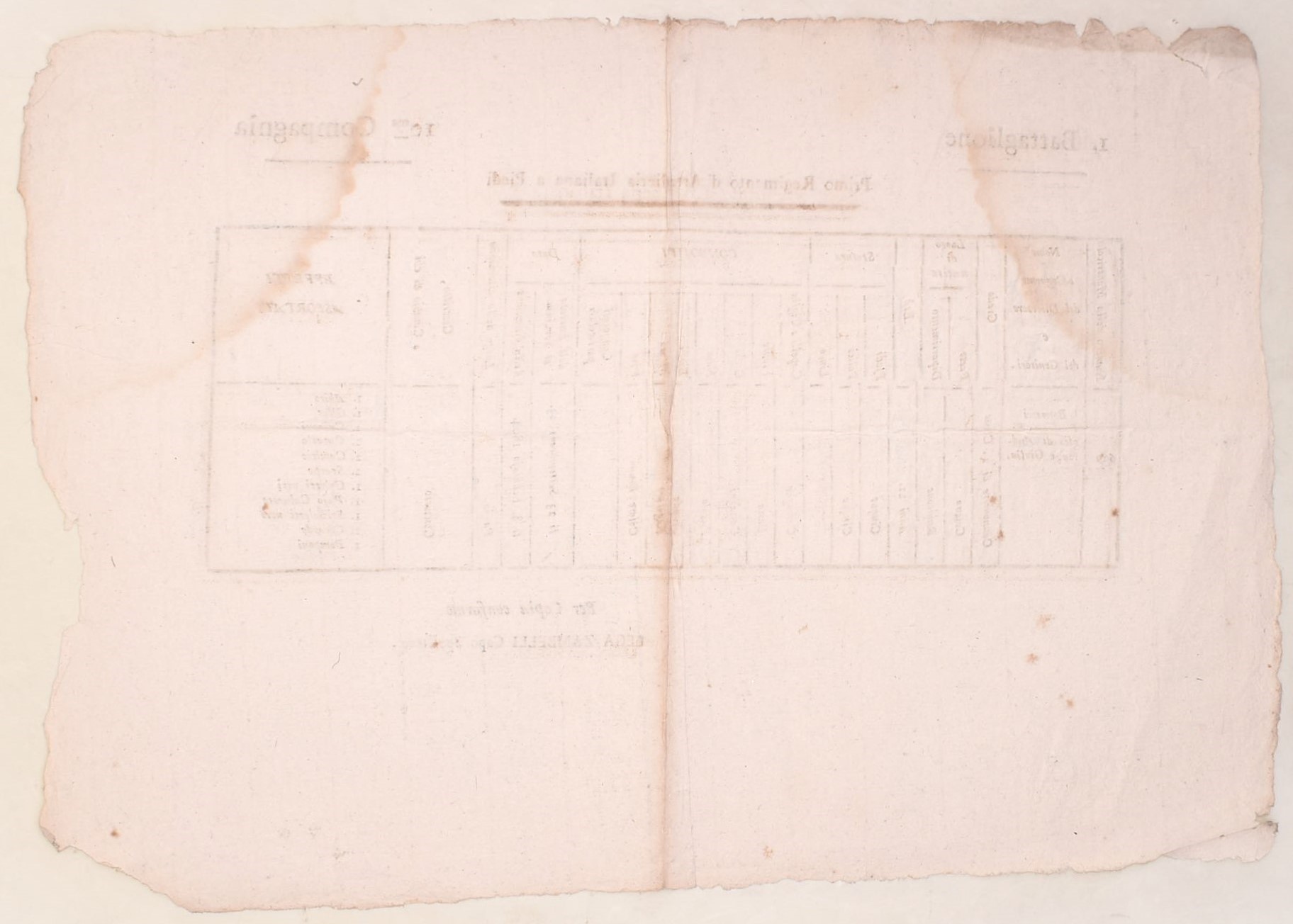 Foglio matricolare militare, Primo Reggimento di Artiglieria Italiana a Piedi (1803–1804)
