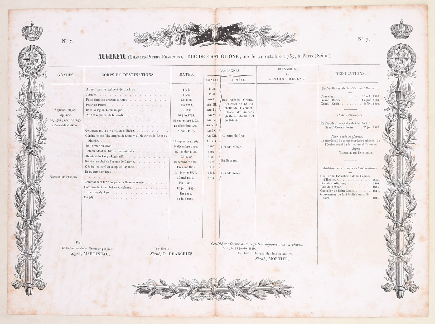 Augereau, État des services du Maréchal Duc de Castiglione