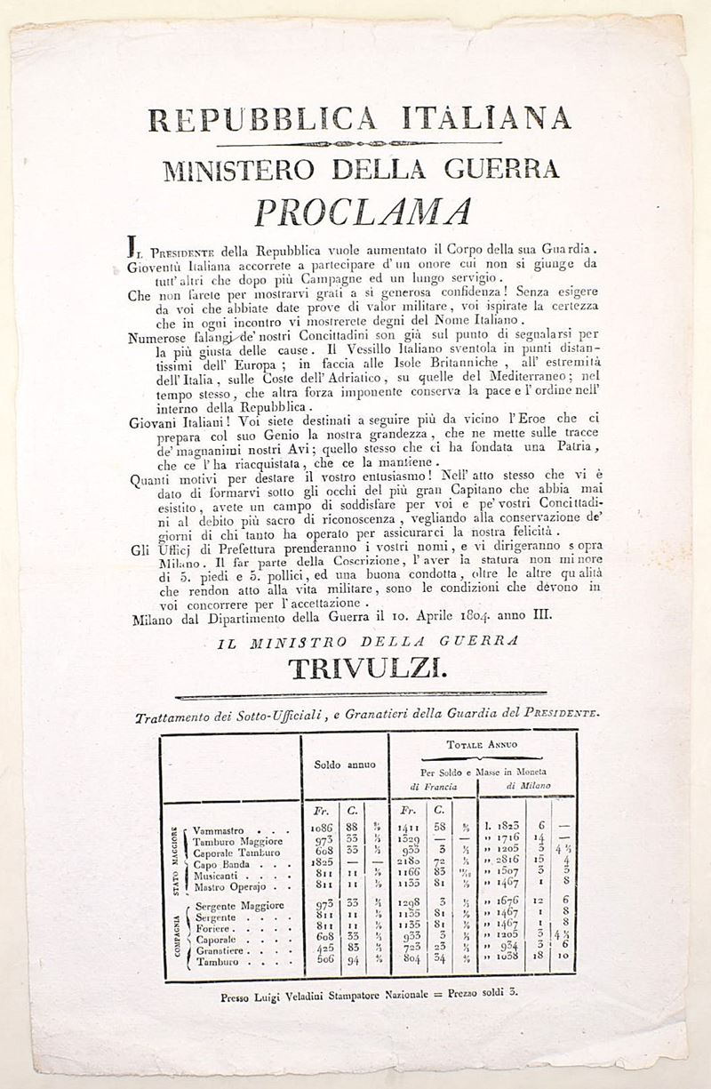 Ministero della Guerra della Repubblica Italiana, Proclama, 10 aprile 1804