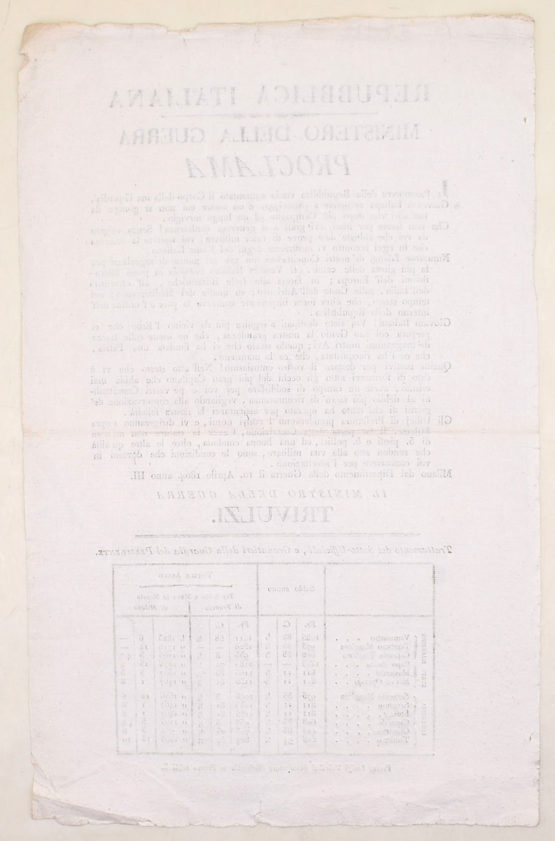 Ministero della Guerra della Repubblica Italiana, Proclama, 10 aprile 1804