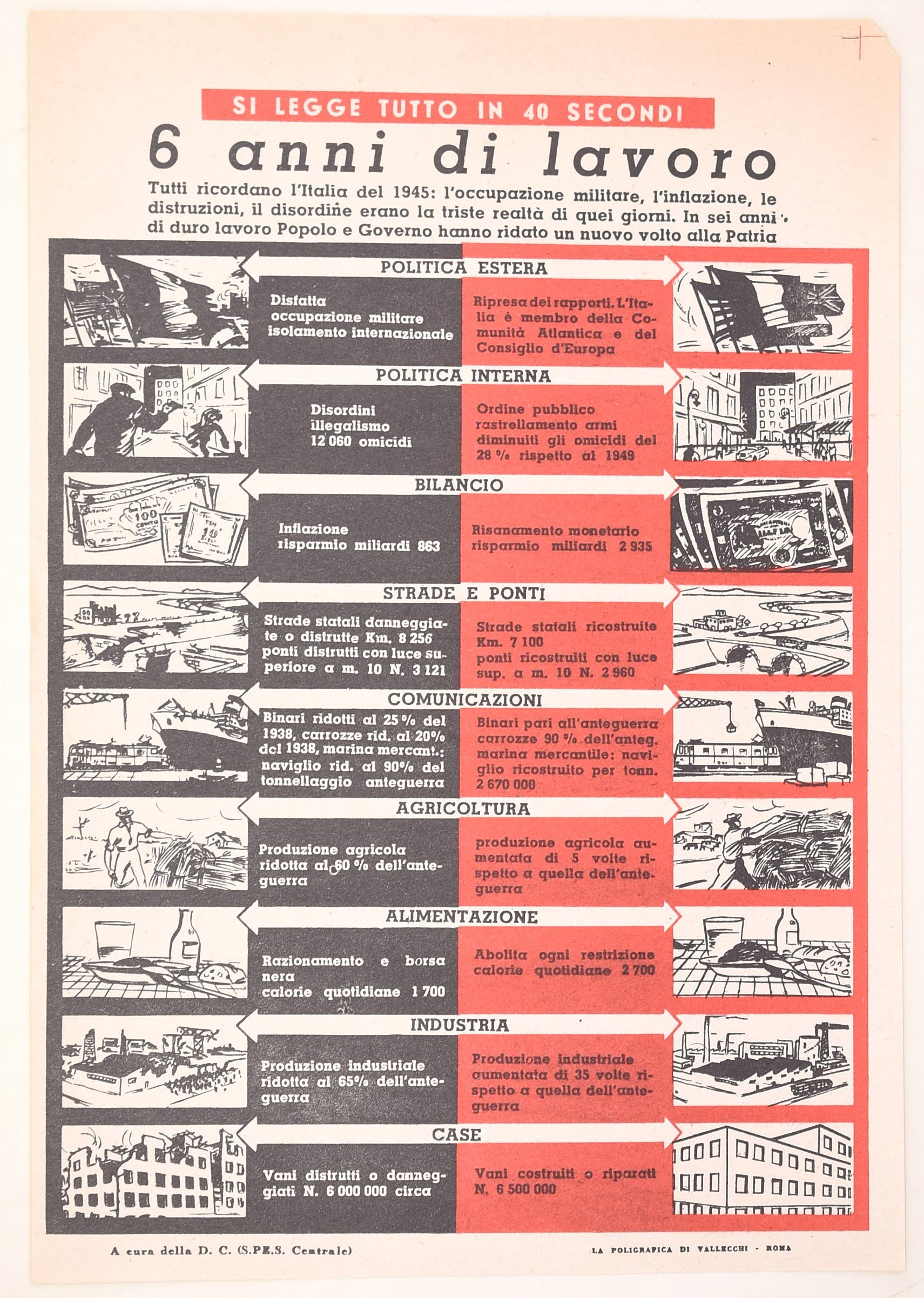 Manifesti politici illustrati della Democrazia Cristiana, primi anni ’50