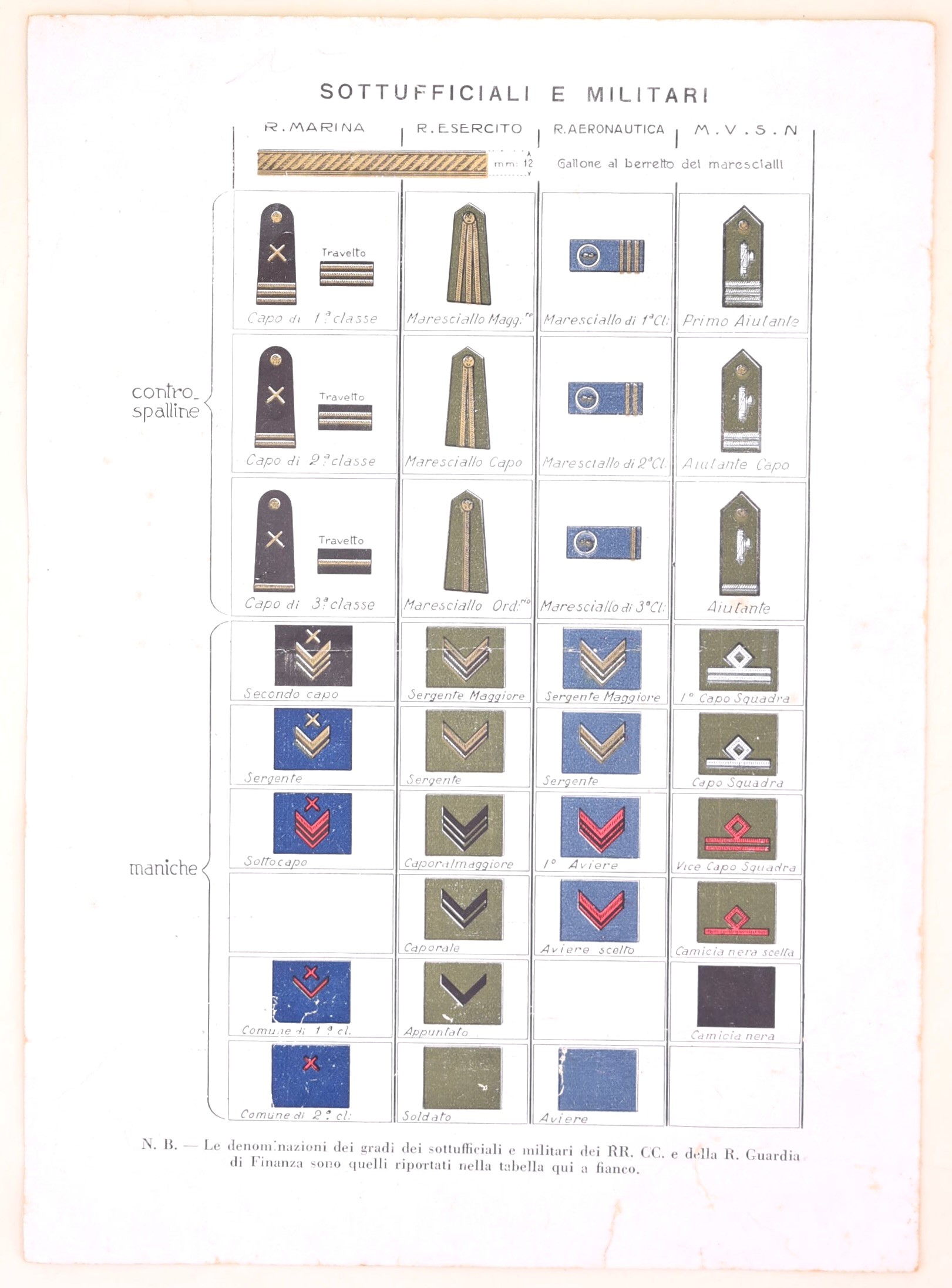 Opuscolo e foglio illustrato di propaganda militare italiana, Roma 1941 circa
